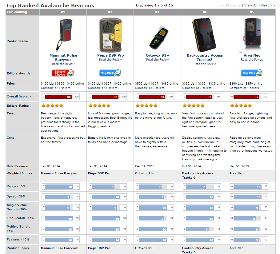 Screenshot of avalanche beacon reviews from Outdoor Gear Lab.