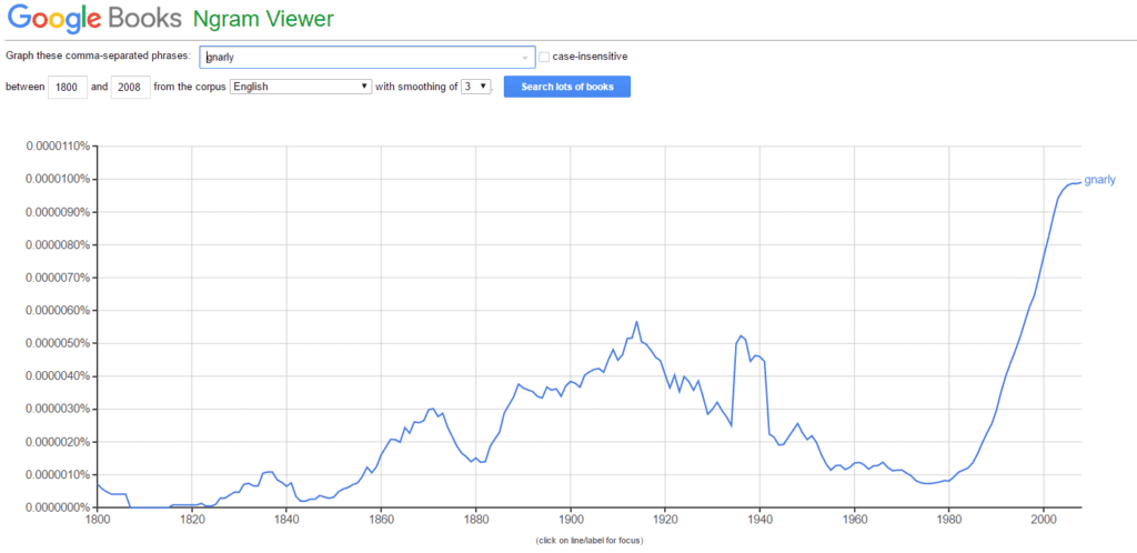 Shred the gnar origin: gnarly Google Books Ngram