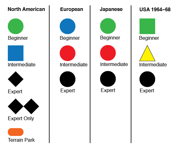 Ski Comparison Chart