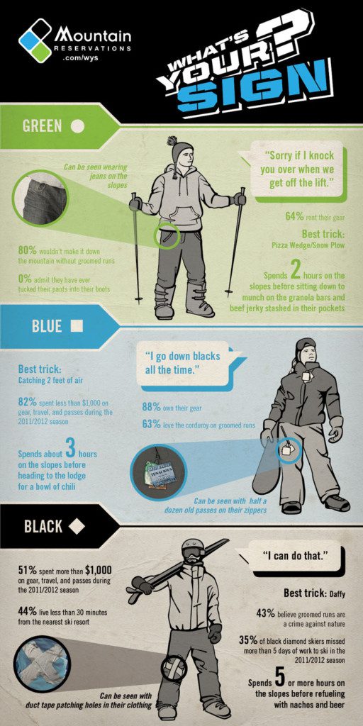 ski trail ratings skier level mountain reservations