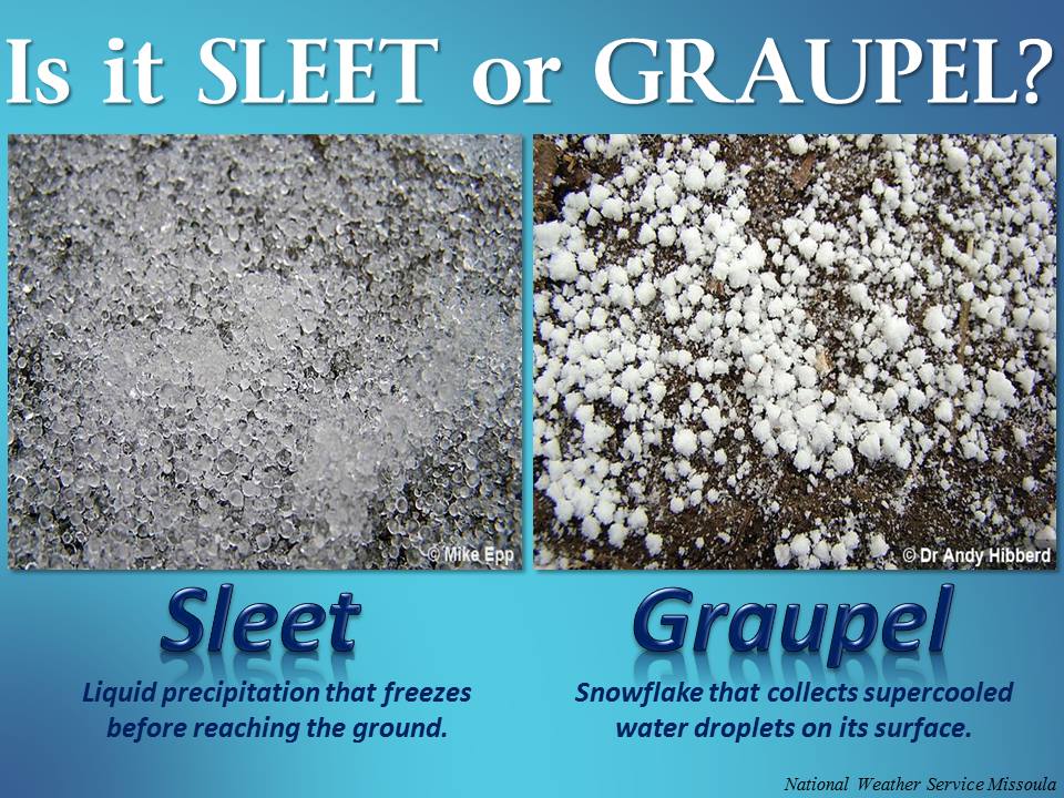 Is is sleet or graupel? Source: National Weather Service